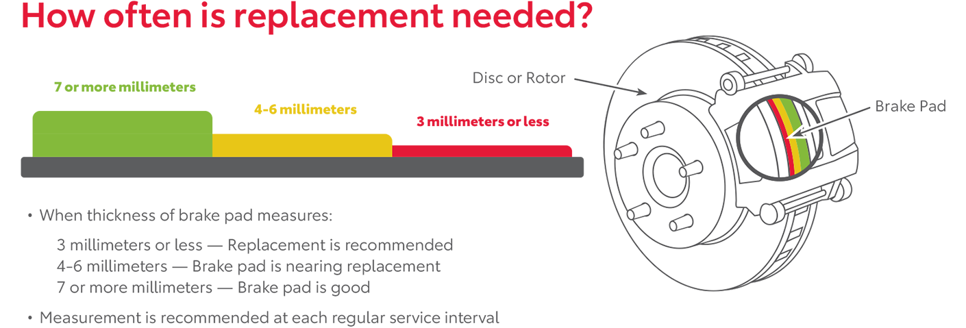 How Often Is Replacement Needed | Karl Malone Toyota of Ruston in Ruston LA