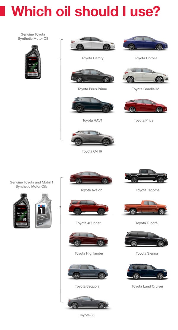 Which Oil Should I Use | Karl Malone Toyota of Ruston in Ruston LA