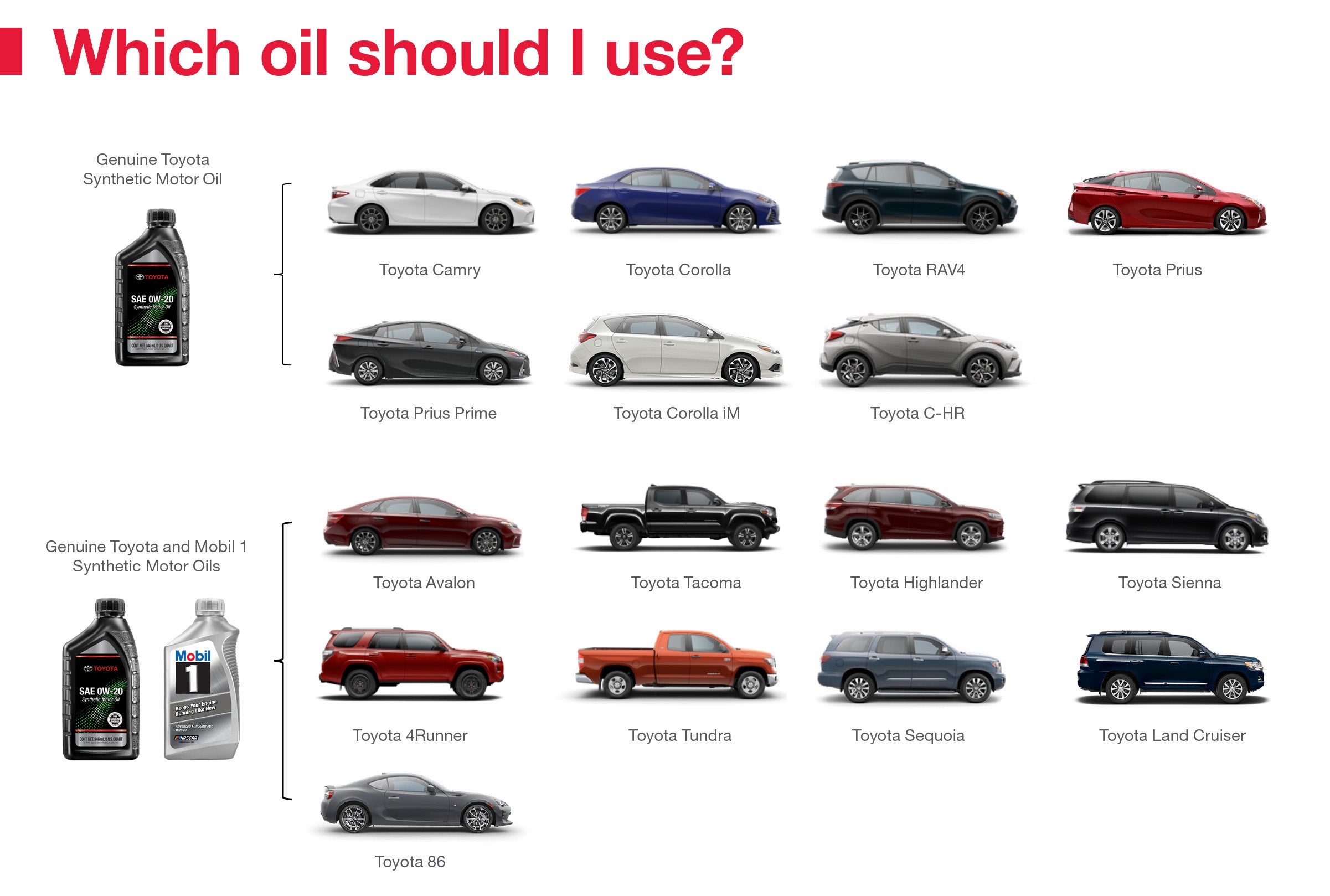 Which Oil Should I Use | Karl Malone Toyota of Ruston in Ruston LA